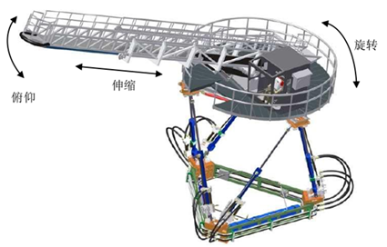 南京全控六自由度海上自平衡（研究六自由度補償棧橋）項目